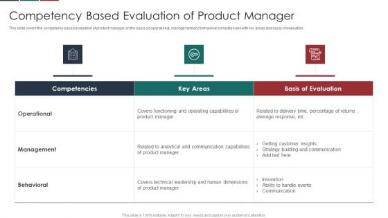 Deliver Efficiency Innovation Competency Based Evaluation Of Product Manager Inspiration PDF