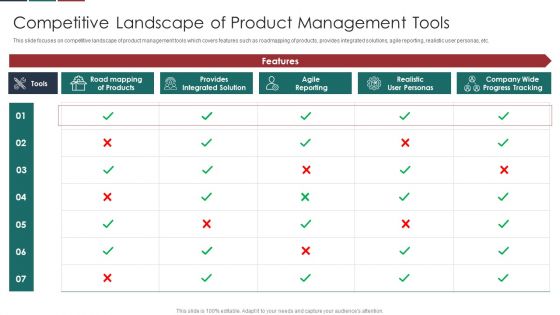 Deliver Efficiency Innovation Competitive Landscape Of Product Management Tools Infographics PDF Deliver Efficiency Innovation Competitive Landscape Of Product Management Tools Infographics PDF