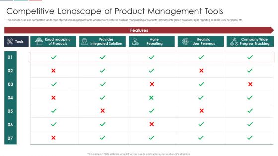 Deliver Efficiency Innovation Competitive Landscape Of Product Management Tools Infographics PDF