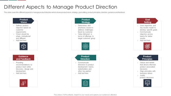 Deliver Efficiency Innovation Different Aspects To Manage Product Direction Topics PDF