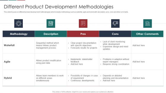 Deliver Efficiency Innovation Different Product Development Methodologies Graphics PDF