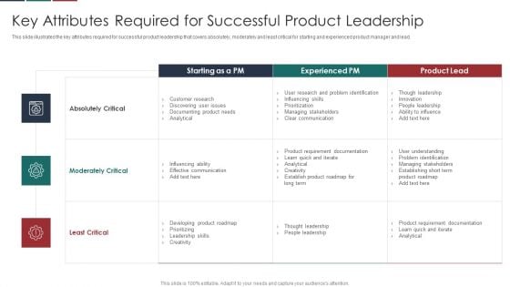 Deliver Efficiency Innovation Key Attributes Required For Successful Product Leadership Information PDF