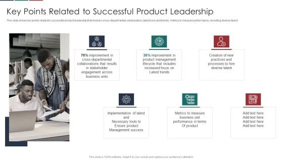 Deliver Efficiency Innovation Key Points Related To Successful Product Leadership Themes PDF