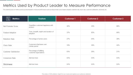 Deliver Efficiency Innovation Metrics Used By Product Leader To Measure Performance Microsoft PDF