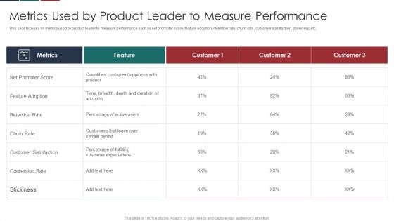 Deliver Efficiency Innovation Metrics Used By Product Leader To Measure Performance Microsoft PDF Deliver Efficiency Innovation Metrics Used By Product Leader To Measure Performance Microsoft PDF