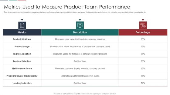 Deliver Efficiency Innovation Metrics Used To Measure Product Team Performance Designs PDF