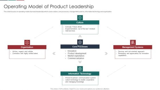 Deliver Efficiency Innovation Operating Model Of Product Leadership Download PDF