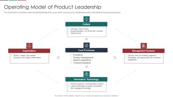 Deliver Efficiency Innovation Operating Model Of Product Leadership Download PDF Deliver Efficiency Innovation Operating Model Of Product Leadership Download PDF