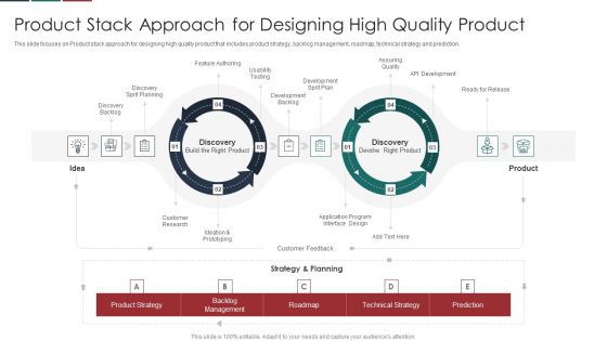 Deliver Efficiency Innovation Product Stack Approach For Designing High Quality Product Formats PDF Deliver Efficiency Innovation Product Stack Approach For Designing High Quality Product Formats PDF