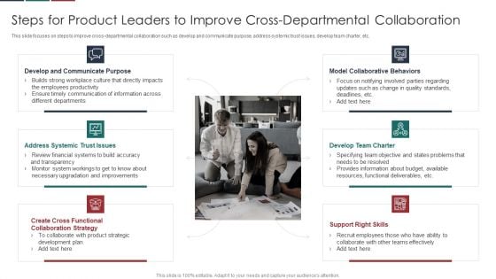 Deliver Efficiency Innovation Steps For Product Leaders To Improve Cross Departmental Structure PDF