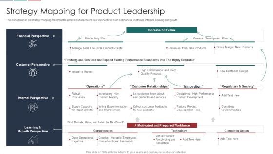 Deliver Efficiency Innovation Strategy Mapping For Product Leadership Template PDF