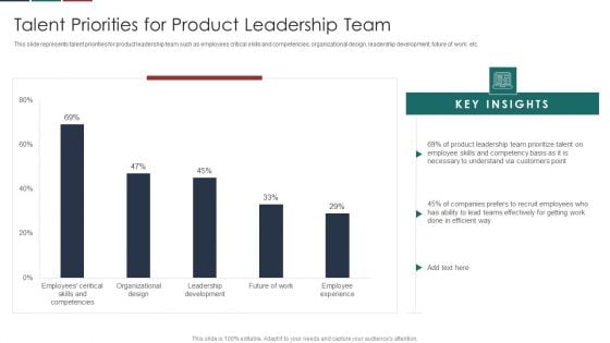 Deliver Efficiency Innovation Talent Priorities For Product Leadership Team Portrait PDF