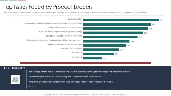 Deliver Efficiency Innovation Top Issues Faced By Product Leaders Ideas PDF