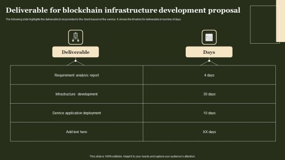 Deliverable For Blockchain Infrastructure Development Proposal Demonstration PDF