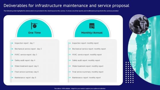 Deliverables For Infrastructure Maintenance And Service Proposal Sample PDF
