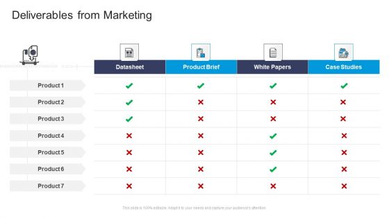 Deliverables From Marketing Commercial Marketing Guidelines And Tactics Microsoft PDF