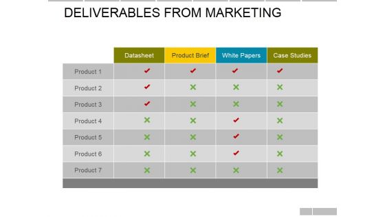 Deliverables From Marketing Ppt PowerPoint Presentation Layouts Information