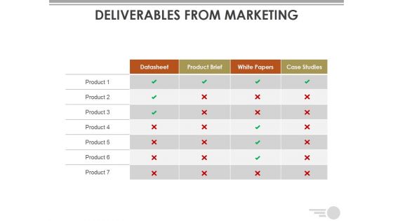 Deliverables From Marketing Ppt PowerPoint Presentation Outline Format