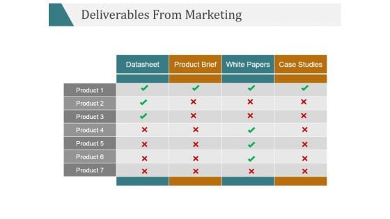 Deliverables From Marketing Ppt PowerPoint Presentation Themes