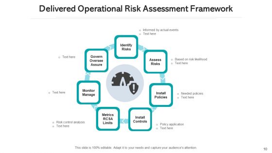 Delivered Risk Evaluation Corporate Governance Ppt PowerPoint Presentation Complete Deck With Slides