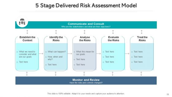 Delivered Risk Evaluation Corporate Governance Ppt PowerPoint Presentation Complete Deck With Slides