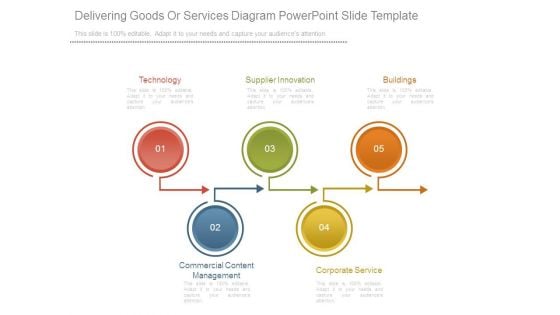 Delivering Goods Or Services Diagram Powerpoint Slide Template