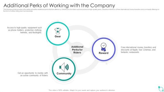 Deliveroo Capital Fundraising Pitch Deck Additional Perks Of Working With The Company Ppt Slides Design Templates PDF