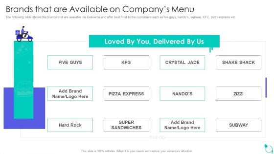 Deliveroo Capital Fundraising Pitch Deck Brands That Are Available On Companys Menu Ppt File Slide PDF