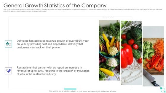 Deliveroo Capital Fundraising Pitch Deck General Growth Statistics Of The Company Ppt Inspiration Graphic Images PDF