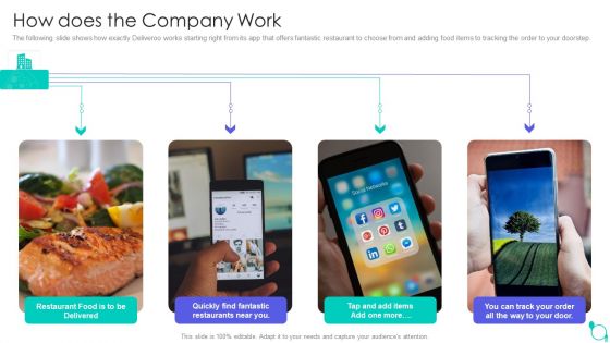 Deliveroo Capital Fundraising Pitch Deck How Does The Company Work Ppt Infographics Demonstration PDF