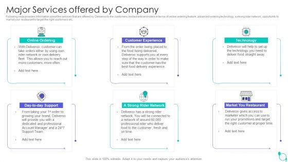 Deliveroo Capital Fundraising Pitch Deck Major Services Offered By Company Ppt Outline Vector PDF