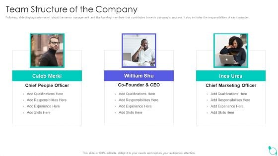 Deliveroo Capital Fundraising Pitch Deck Team Structure Of The Company Ppt Styles Slide PDF Deliveroo Capital Fundraising Pitch Deck Team Structure Of The Company Ppt Styles Slide PDF