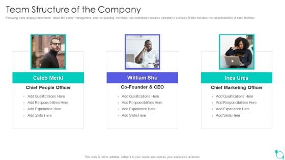 Deliveroo Capital Fundraising Pitch Deck Team Structure Of The Company Ppt Styles Slide PDF