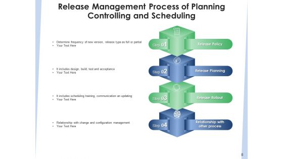 Delivery Administration Implementation Framework Ppt PowerPoint Presentation Complete Deck