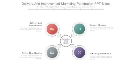 Delivery And Improvement Marketing Penetration Ppt Slides