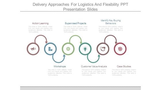 Delivery Approaches For Logistics And Flexibility Ppt Presentation Slides