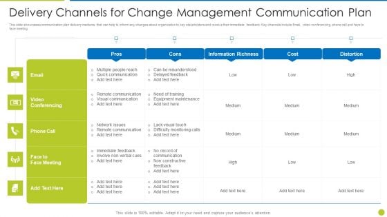 Delivery Channels For Change Management Communication Plan Brochure PDF