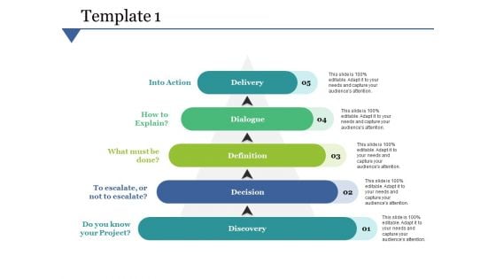 Delivery Dialogue Ppt PowerPoint Presentation Layouts Good