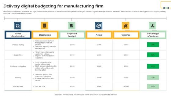 Delivery Digital Budgeting For Manufacturing Firm Professional PDF