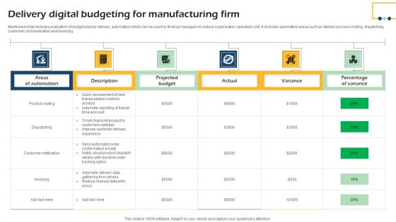 Delivery Digital Budgeting For Manufacturing Firm Professional PDF Delivery Digital Budgeting For Manufacturing Firm Professional PDF