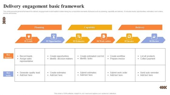 Delivery Engagement Basic Framework Diagrams PDF Delivery Engagement Basic Framework Diagrams PDF