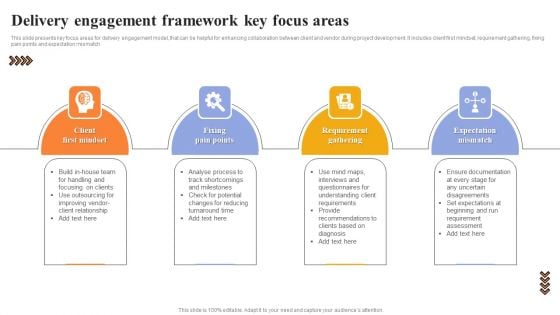 Delivery Engagement Framework Key Focus Areas Structure PDF