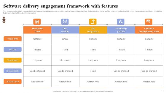 Delivery Engagement Framework Ppt PowerPoint Presentation Complete Deck With Slides