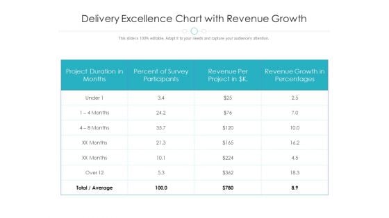 Delivery Excellence Chart With Revenue Growth Ppt PowerPoint Presentation Model Layouts PDF Delivery Excellence Chart With Revenue Growth Ppt PowerPoint Presentation Model Layouts PDF