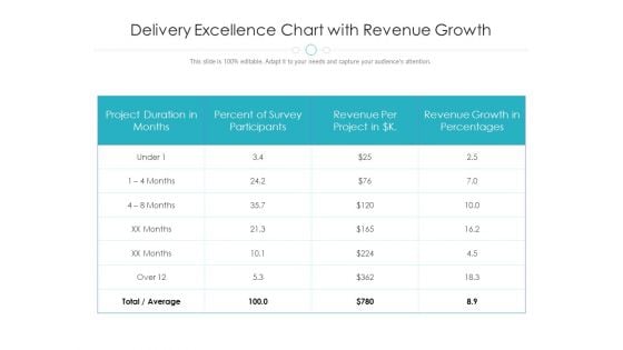 Delivery Excellence Chart With Revenue Growth Ppt PowerPoint Presentation Model Layouts PDF