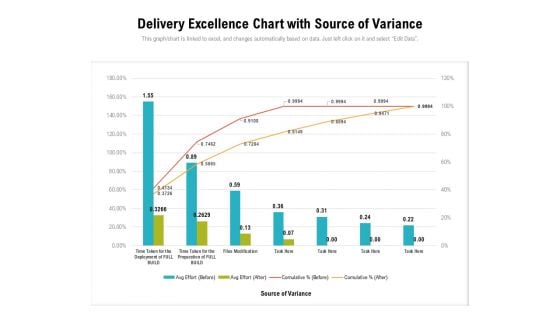 Delivery Excellence Chart With Source Of Variance Ppt PowerPoint Presentation Outline Backgrounds PDF