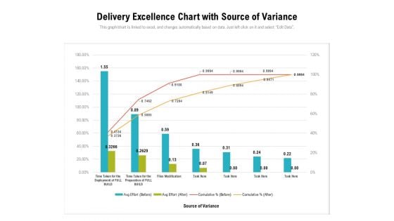 Delivery Excellence Chart With Source Of Variance Ppt PowerPoint Presentation Outline Backgrounds PDF Delivery Excellence Chart With Source Of Variance Ppt PowerPoint Presentation Outline Backgrounds PDF