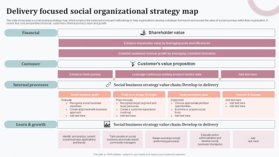 Delivery Focused Social Organizational Strategy Map Structure PDF