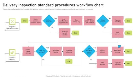 Delivery Inspection Standard Procedures Workflow Chart Introduction PDF