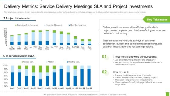 Delivery Metrics Service Delivery Meetings SLA And Project Investments Ppt File Slide Download PDF